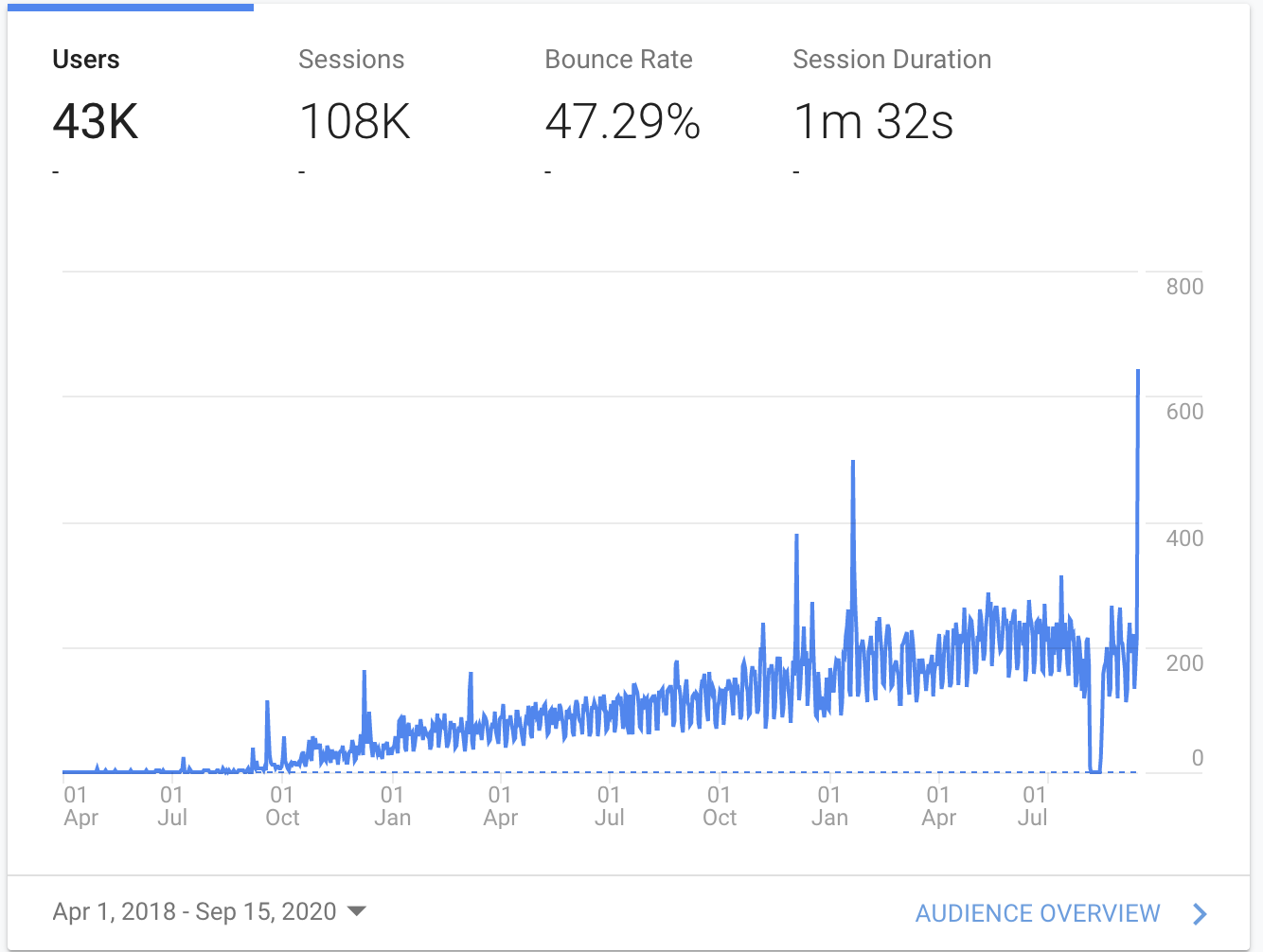 pypistats.org