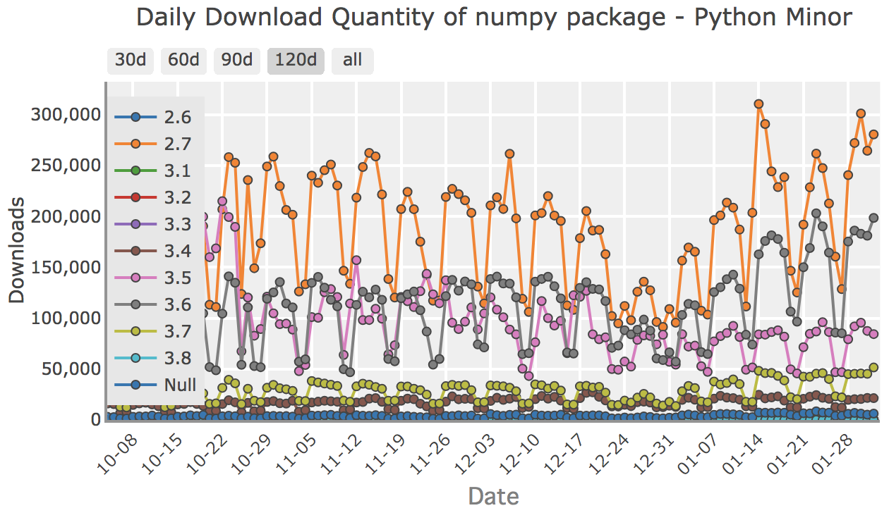 pypistats.org